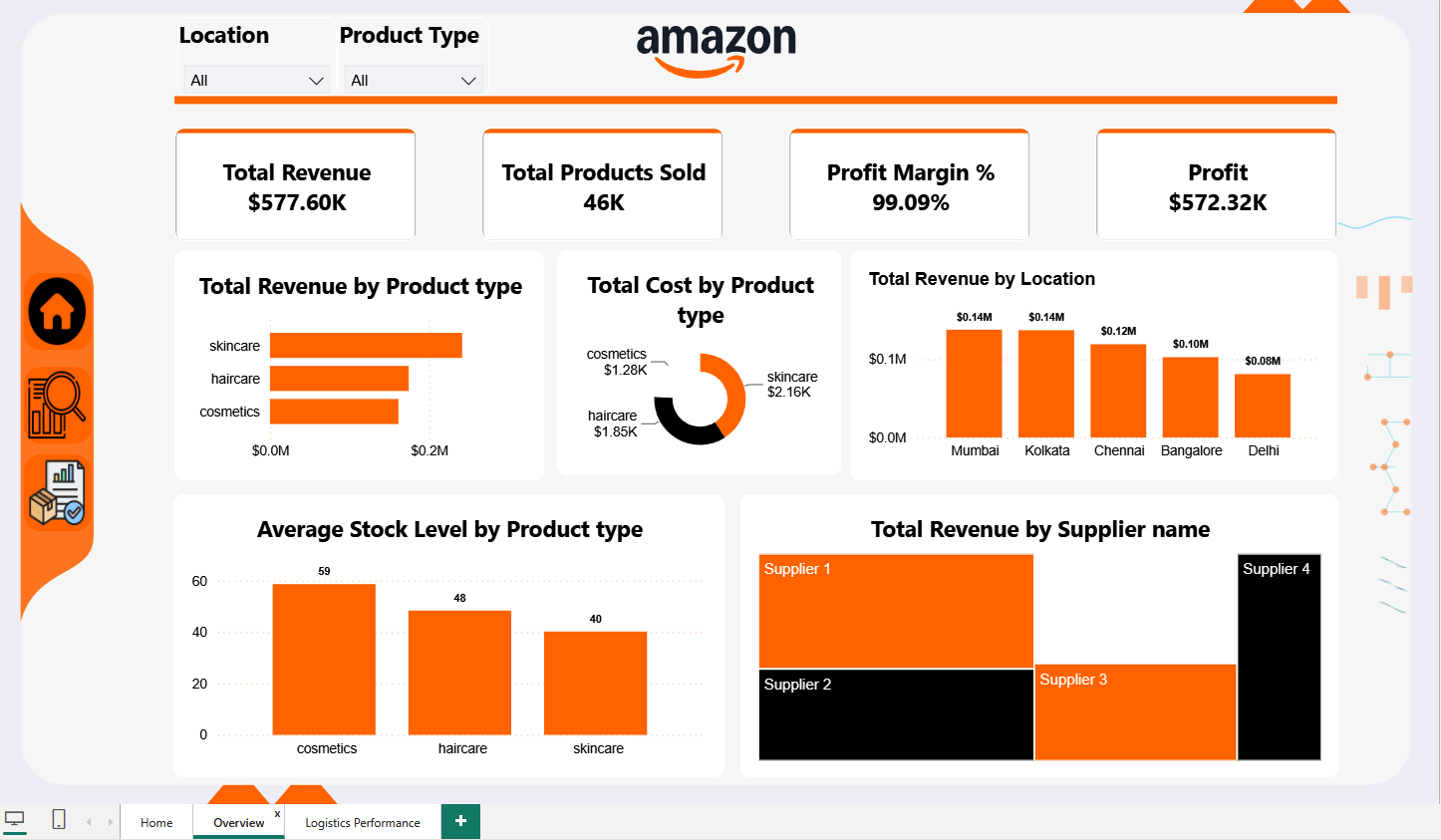 Amazon Supply Chain & Financial Analytics Dashboard
