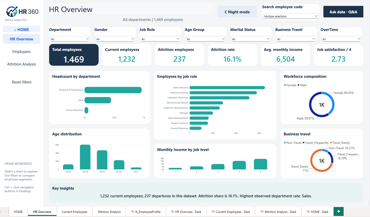HR360 People Analytics Dashboard