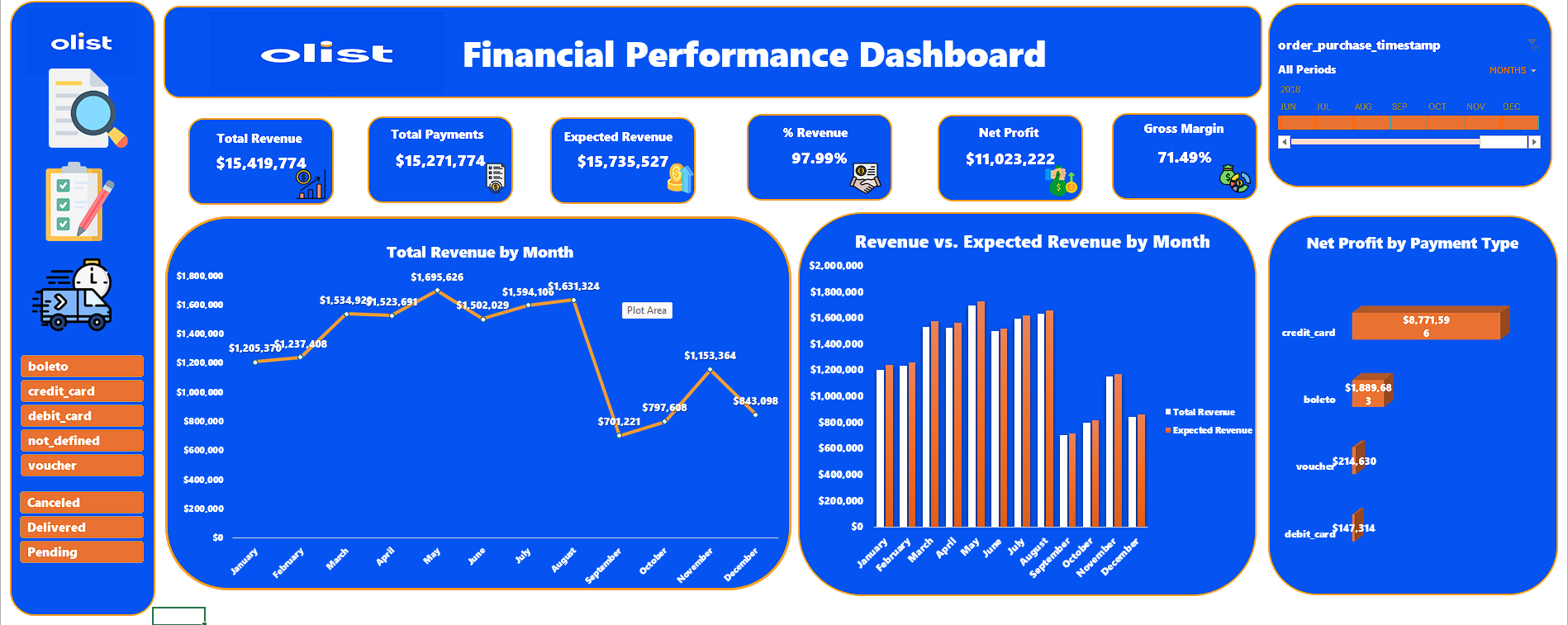 Olist E-Commerce Performance & Logistics Dashboard